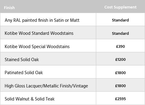 Cost Table